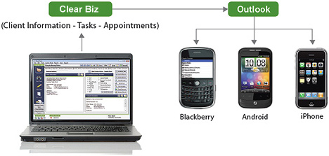 Outlook Synchronization Screenshot